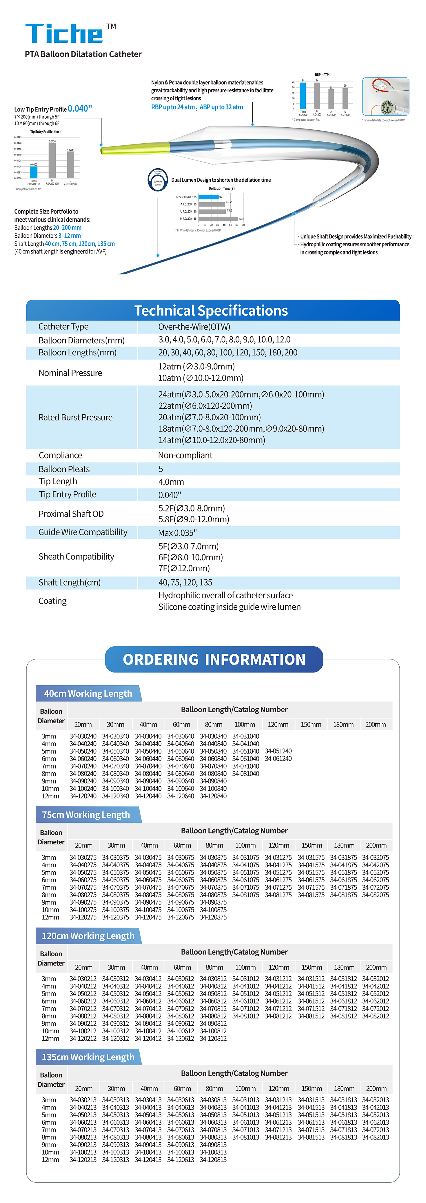 BrosMed developed Tiche™ according to the clinical needs for a low-profile, superior high pressure balloon catheter in full range of sizes. 